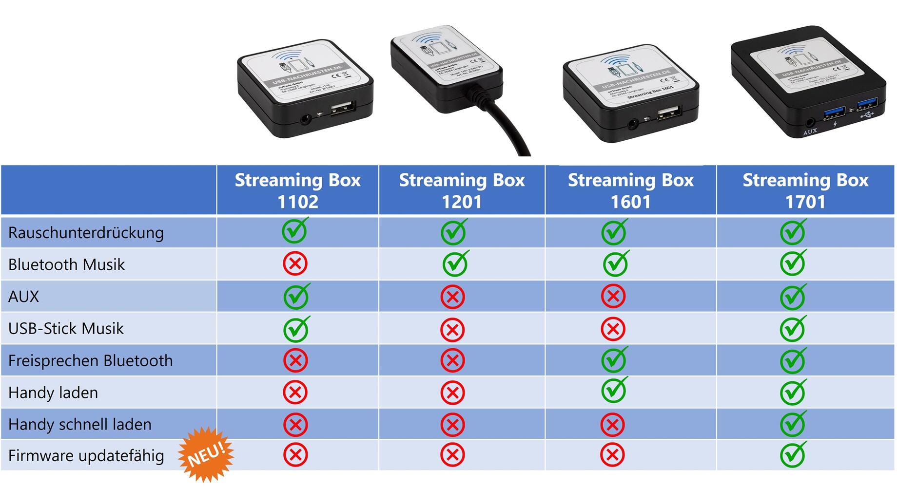 Streaming Box Vergleich