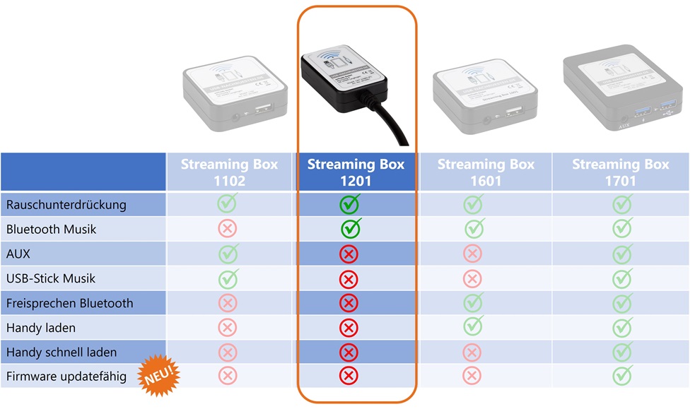Streaming Box Vergleich 1201